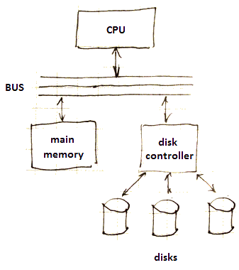 disk-controller.png