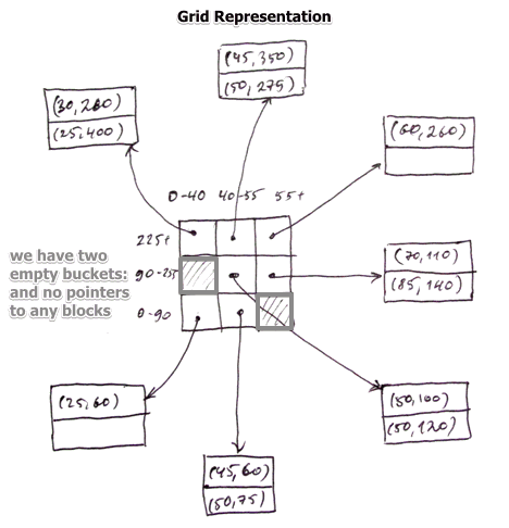 grid-files-repr.png