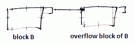 overflow-blocks.png