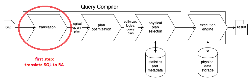 query-processing-1st.png
