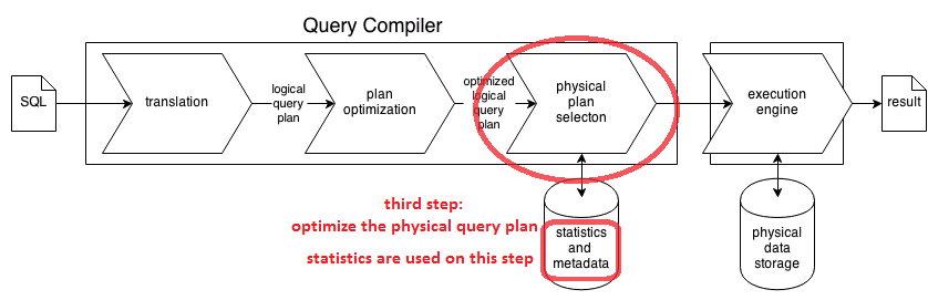 query-processing-3rd.png