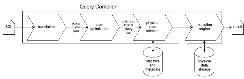 query-processing-outline.png