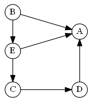 electree-ex2-graph.png