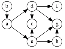 electree-graph.png