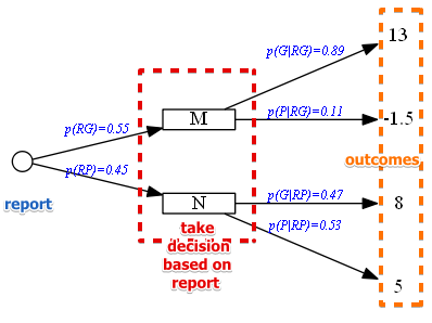ex2-decision-tree2.png