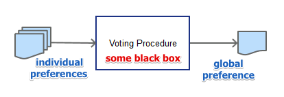 voting-mechanism.png