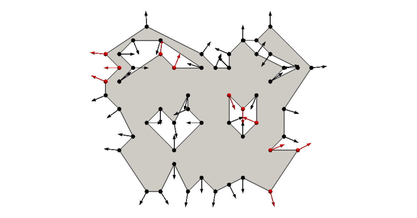 Outward Normal vectors at each boundary point