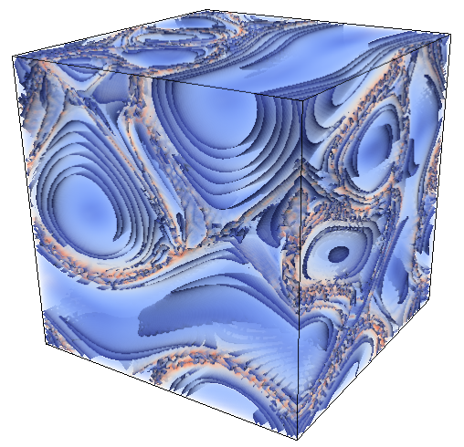 Max Strain LCS for ABC flow