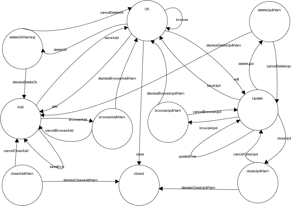 State machine example