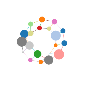 circularLadder, length=10