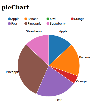 Nvd3 Pie Chart Options