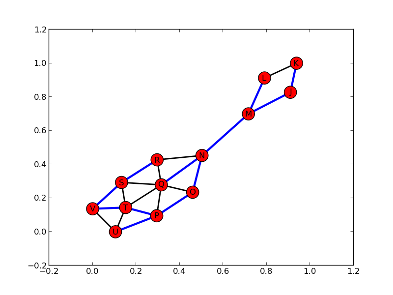 GitHub - Arjun-menon/Distributed-Graph-Algorithms: 🖧 A Collection Of ...