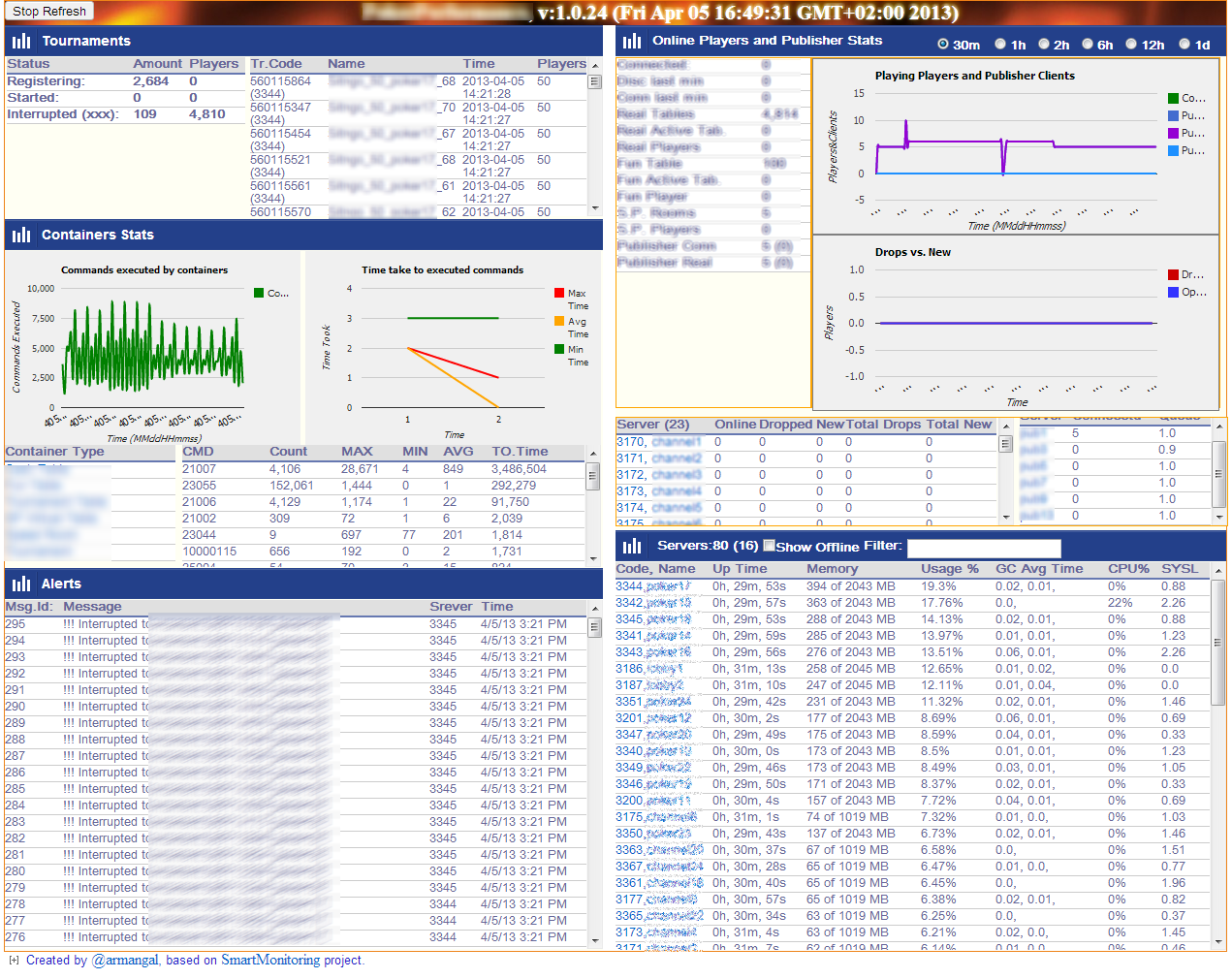 GitHub - Armangal/SmartMonitoring: Smart Executor Monitoring