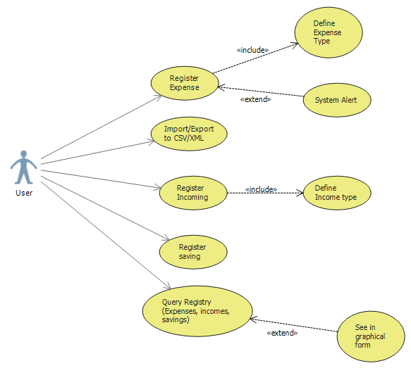 Use Case Diagram