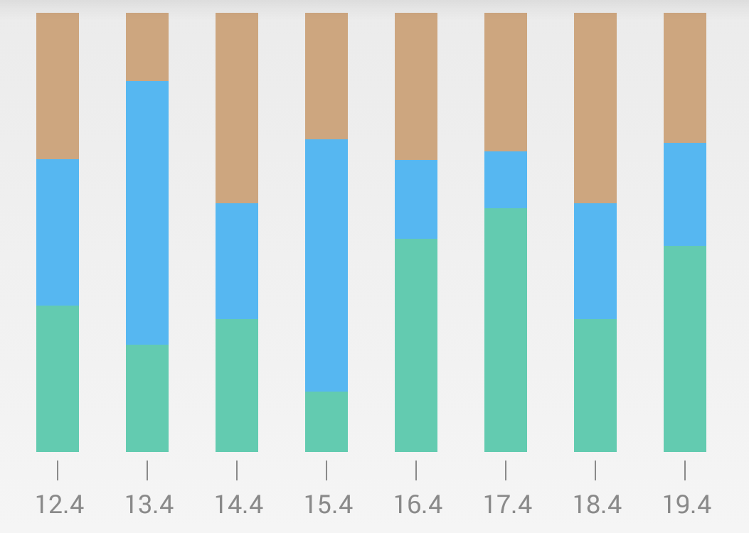 Android Mpchart Bar Chart Example