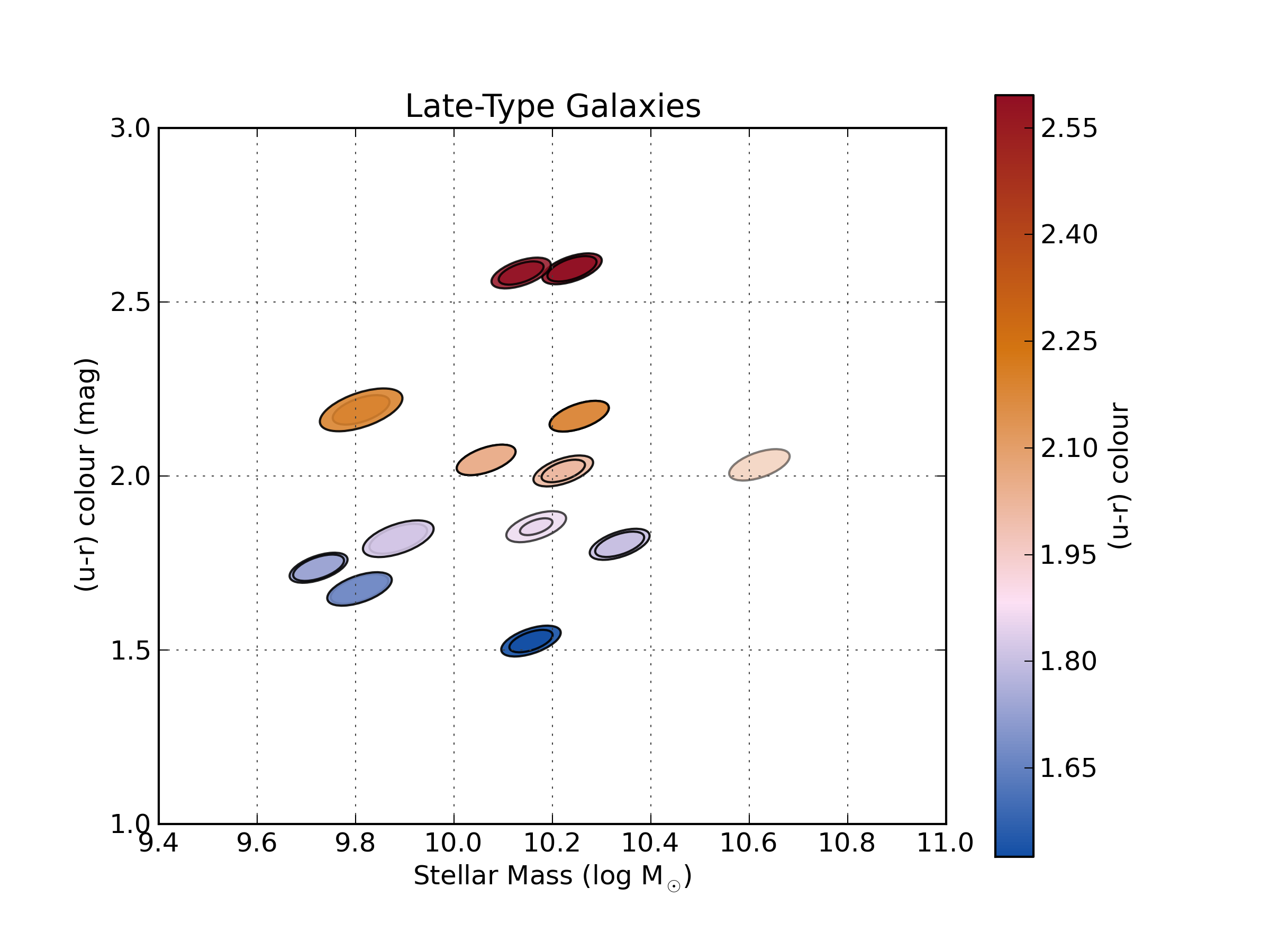 Bulgeless disk galaxies from Galaxy Zoo