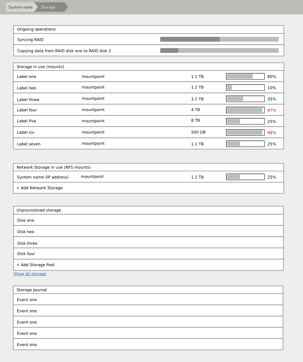 dashboard mockup