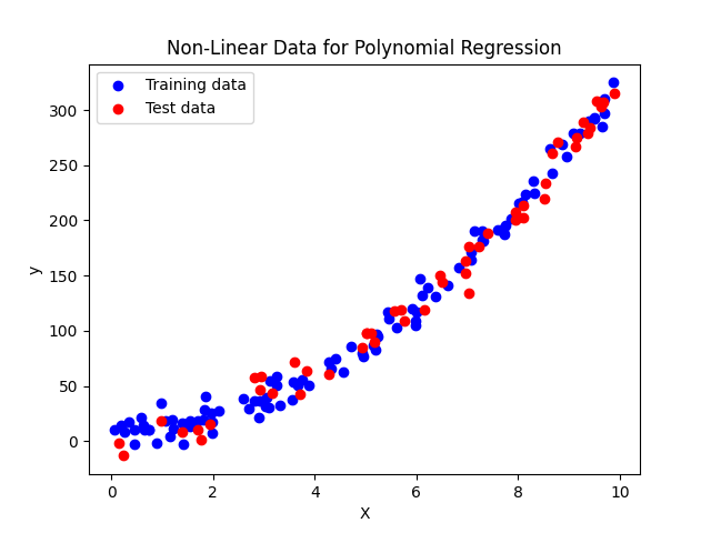 Data Distribution