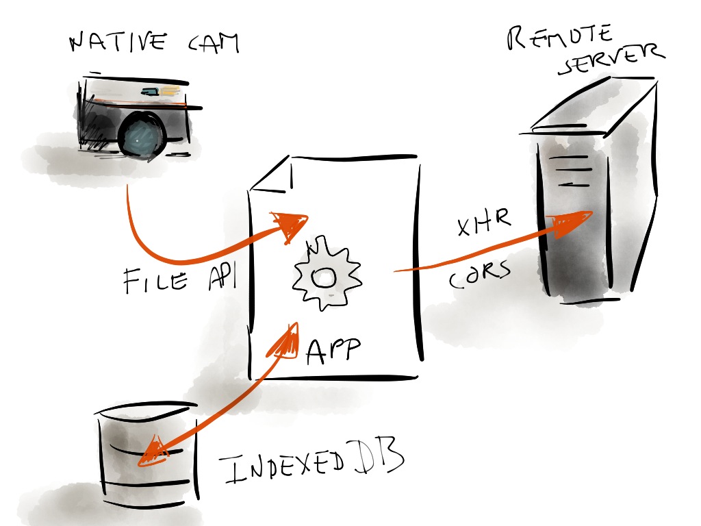 Application flow diagram.