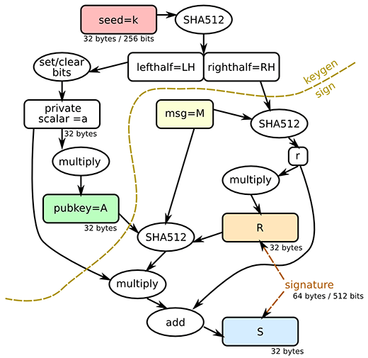 Ed25519 Diagram