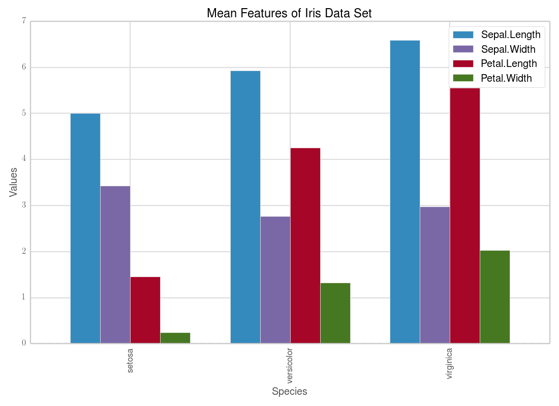 Github - Ctokheim Matplotlibrc: Repository For Matplotlib Styles 