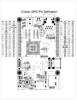 GPIO Pins Map