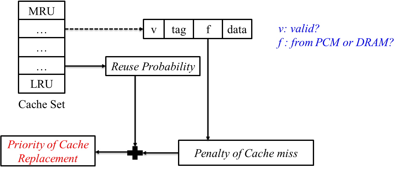 principle of cache optimization