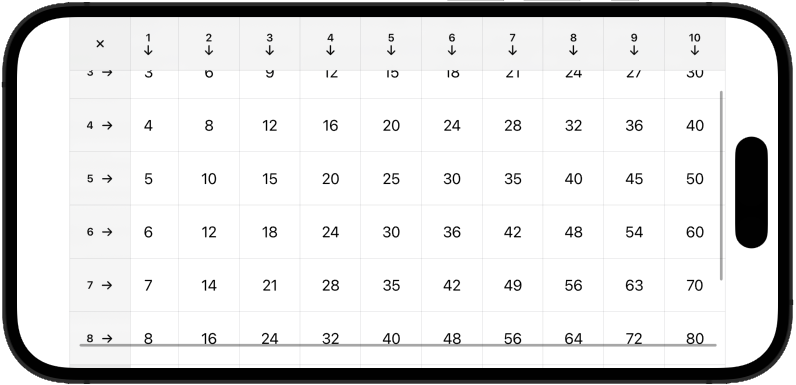 Multiplication table example
