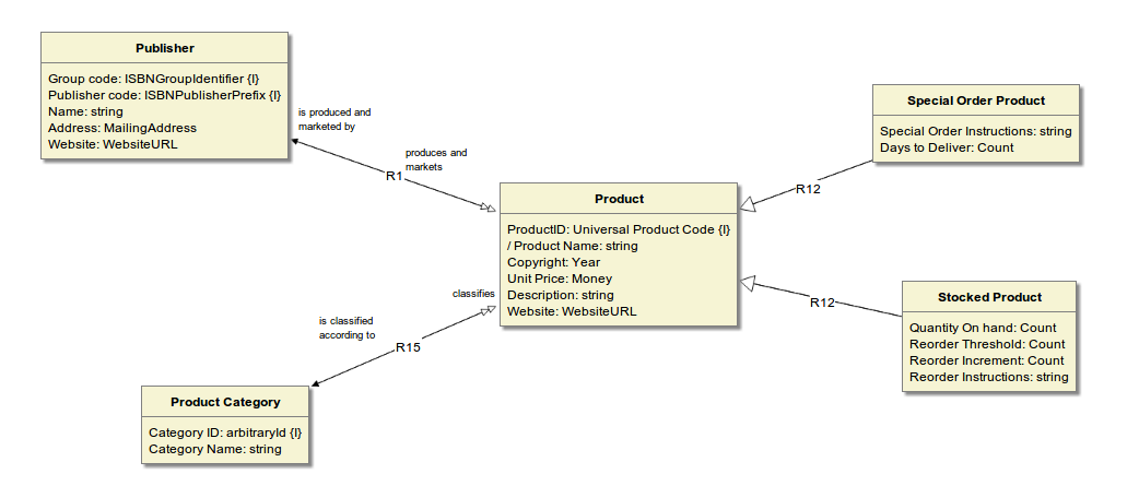 javascript class diagram davidmoten/xuml · tools GitHub