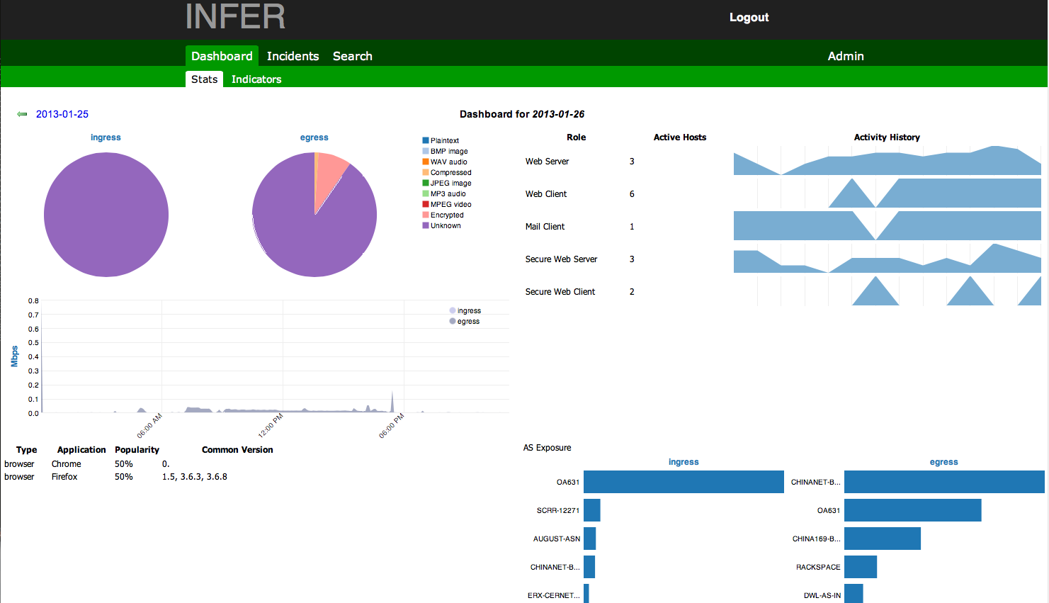 GitHub - derrick0714/infer: INFER system is a project applying highly ...