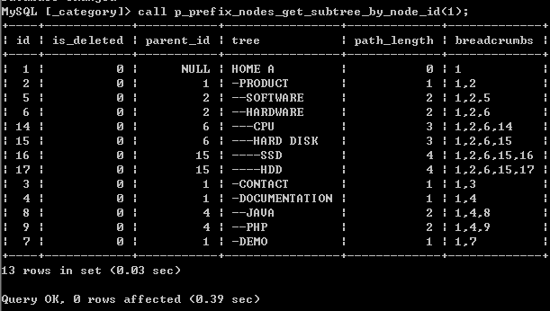 Query the subtree nodes