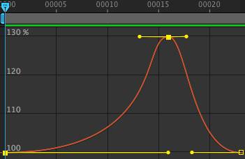 Scale Animation Curve