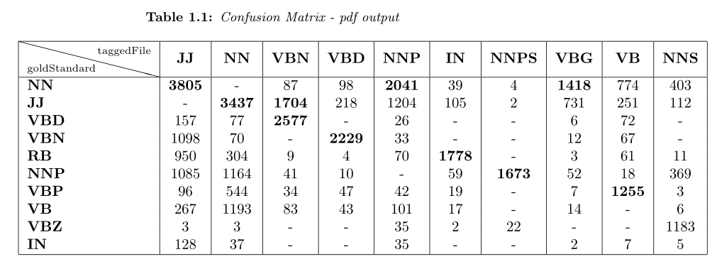 pdf confusion matrix example