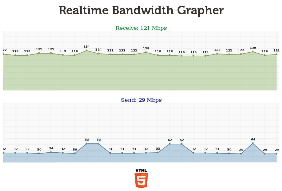 Realtime Bandwidth Grapher