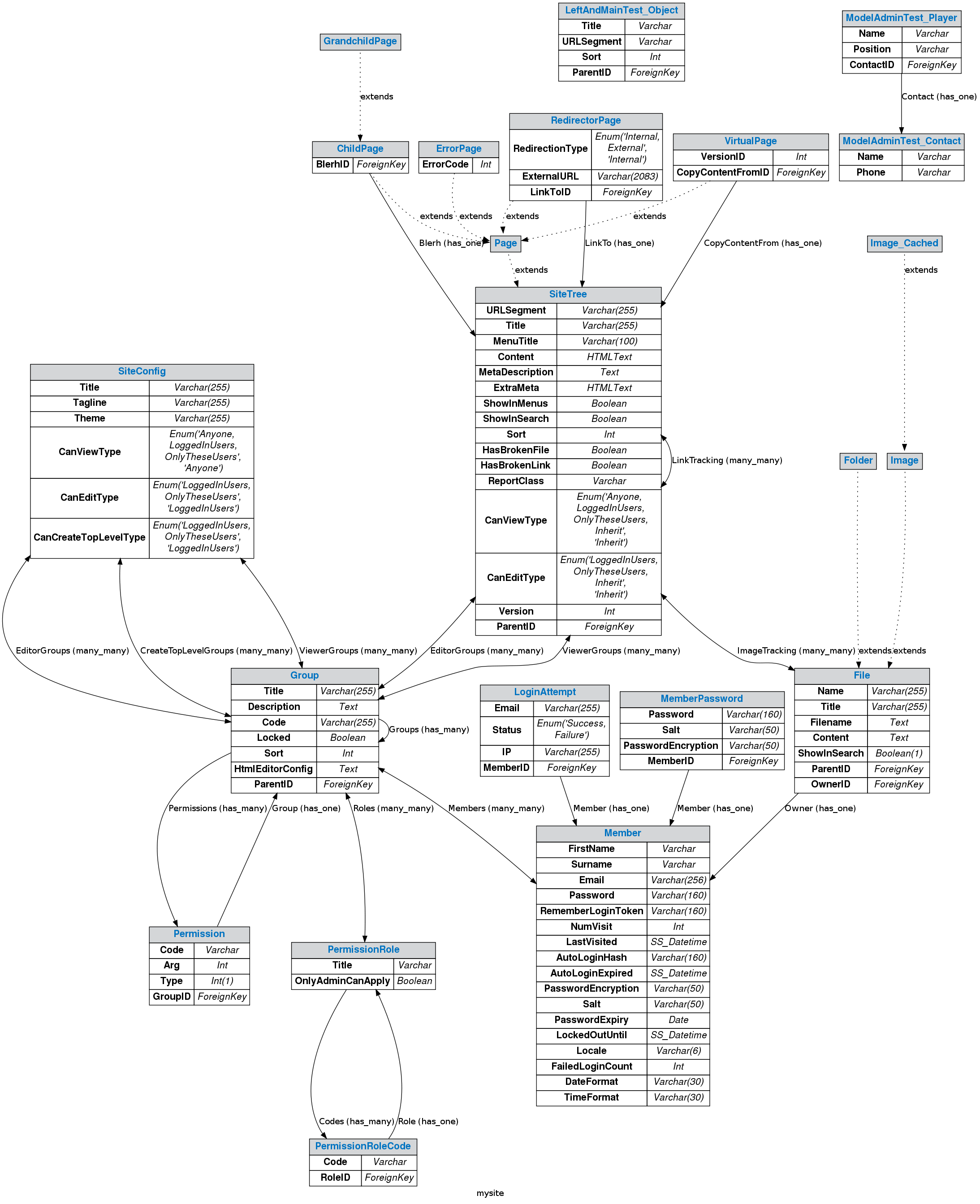 SilverGraph example