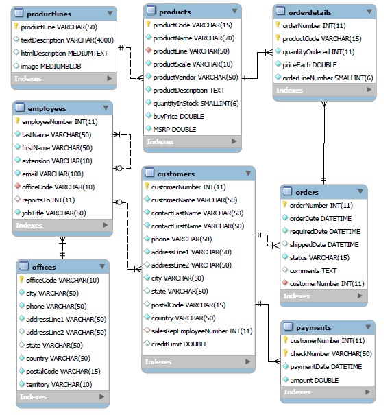 GitHub Keke77 spring data jpa sample Spring data jpa sample