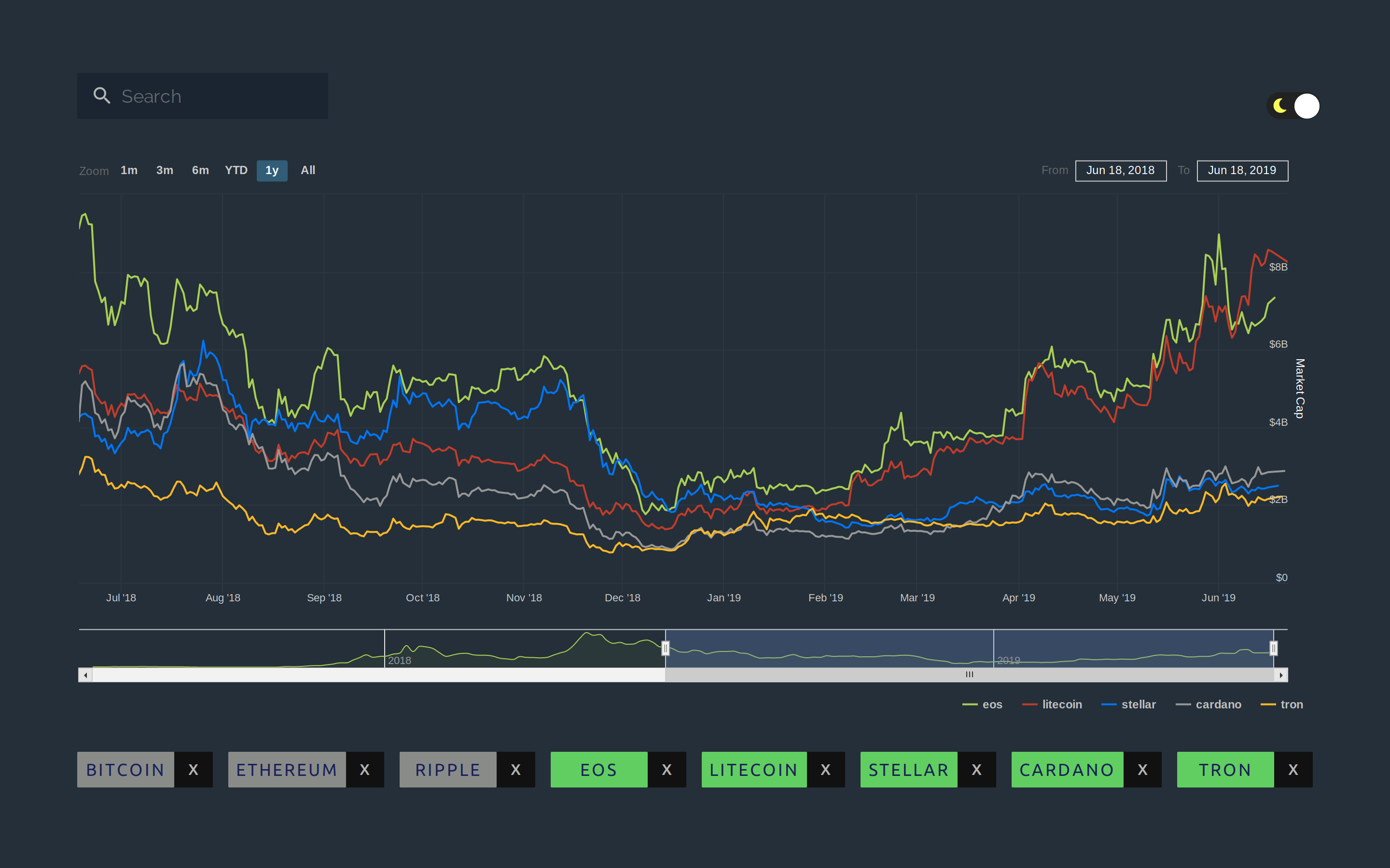 crypto live charts github