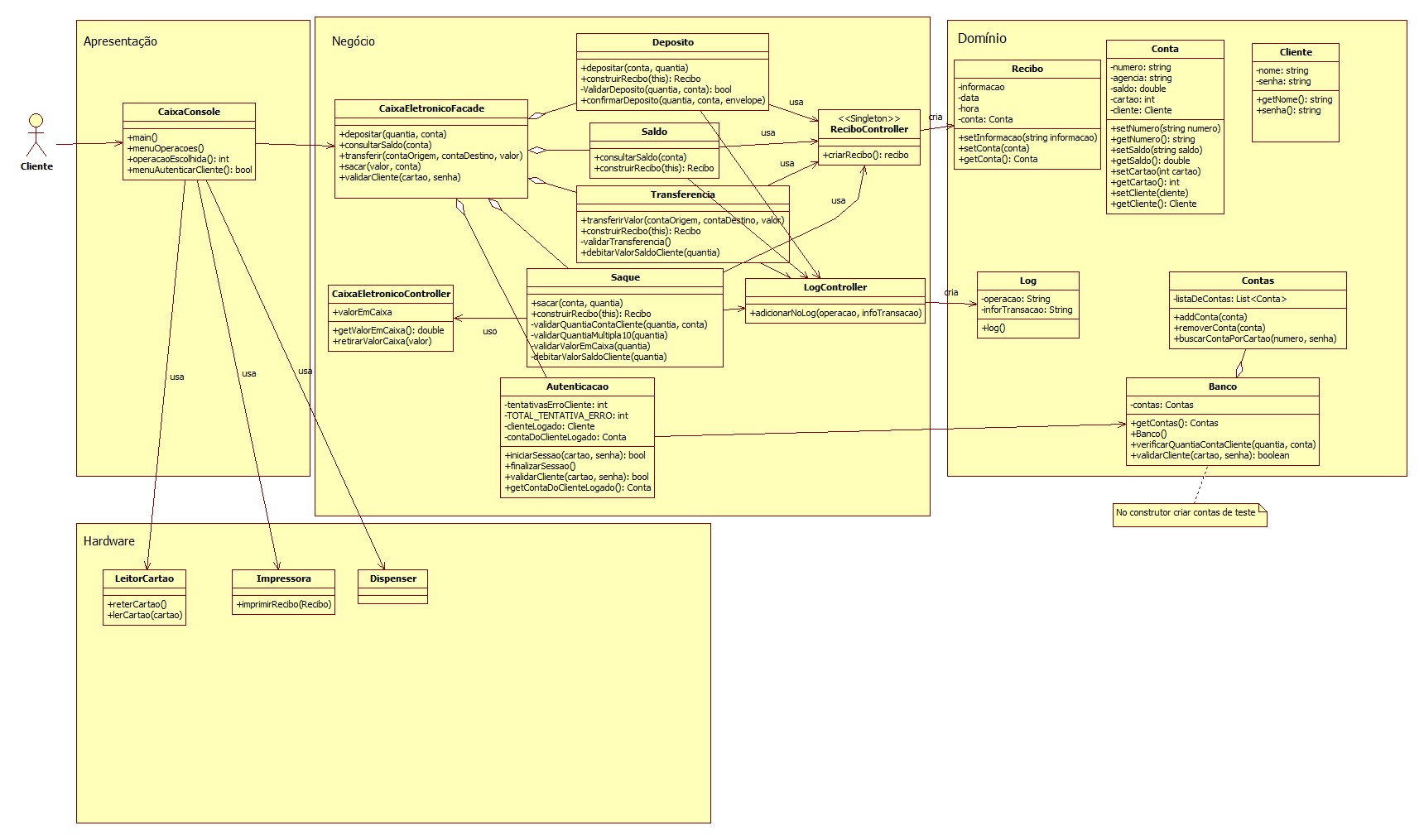 Diagrama de Classes