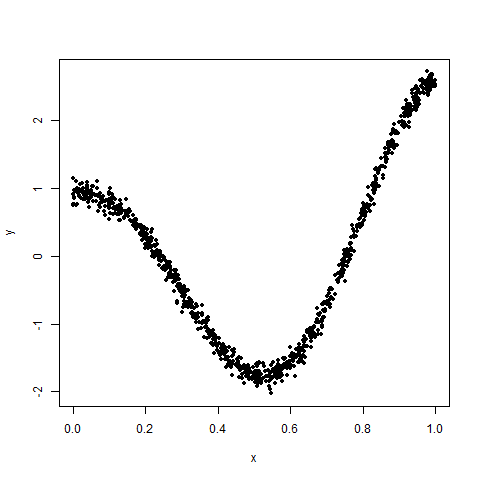 scatterplot
