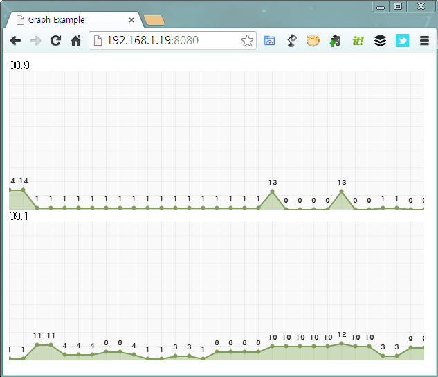 Html5_Graph.jpg