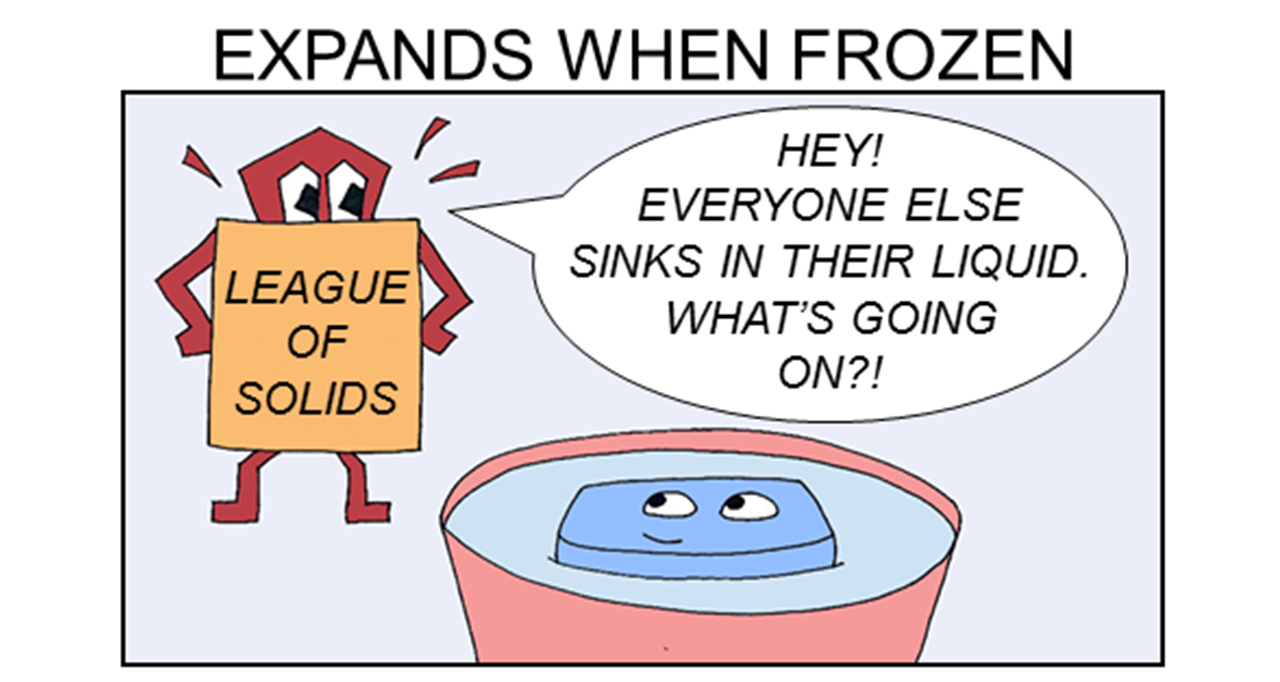 Cartoon depiction of ice floating.