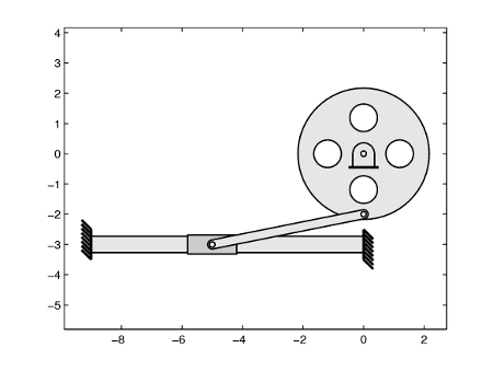 mp_plot_slider_crank_demo2