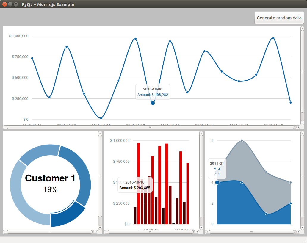 GitHub - jonathanferreyra/pyqt-morris: Binding class to use Morris.js ...