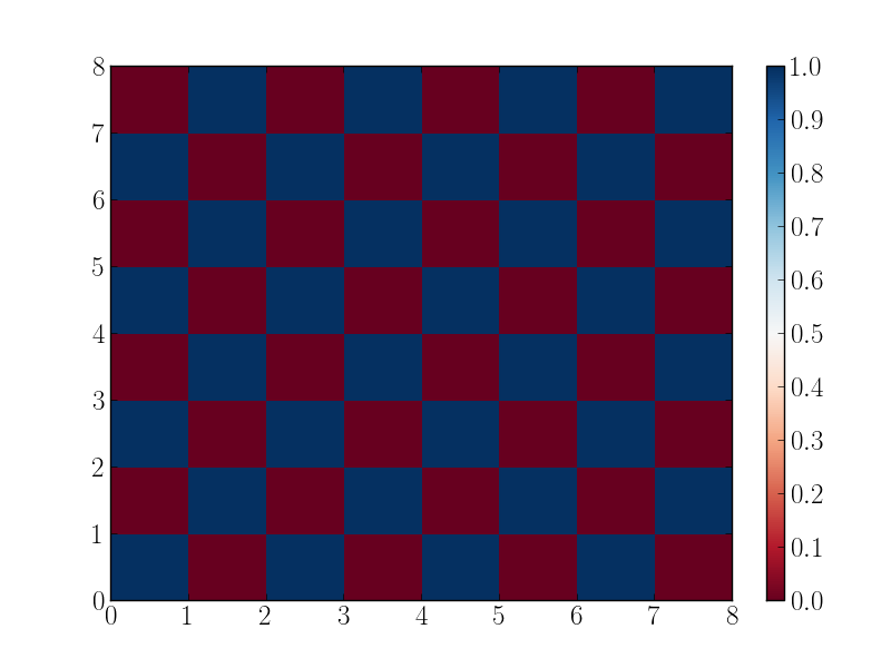 example-data2