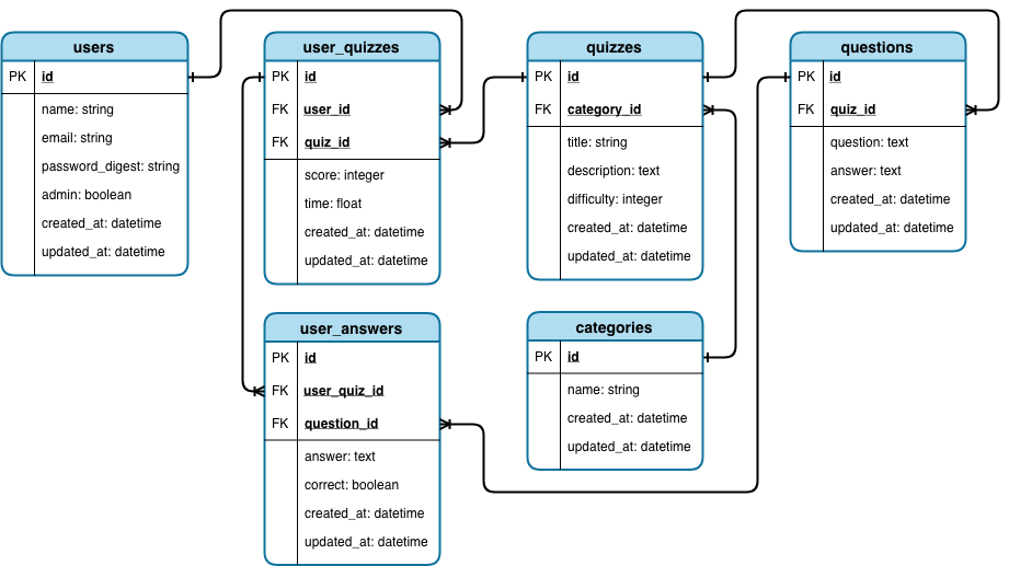 GitHub - will4skill/quiz-api: This is a simple API for tracking quiz ...