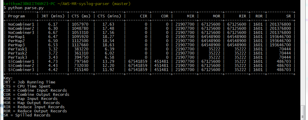 GitHub - keithxm23/AWS-MR-syslog-parser: A script to parse AWS ...