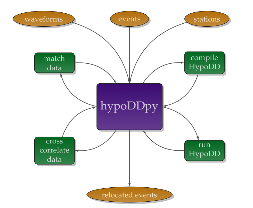 Flowchart 1