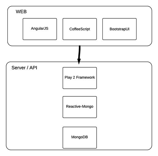 Overall structure