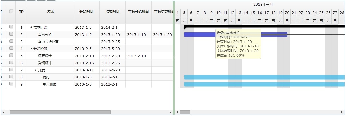 GitHub - limodou/uli-gantt: JQuery gantt plugin, based on d3.js and mmGrid