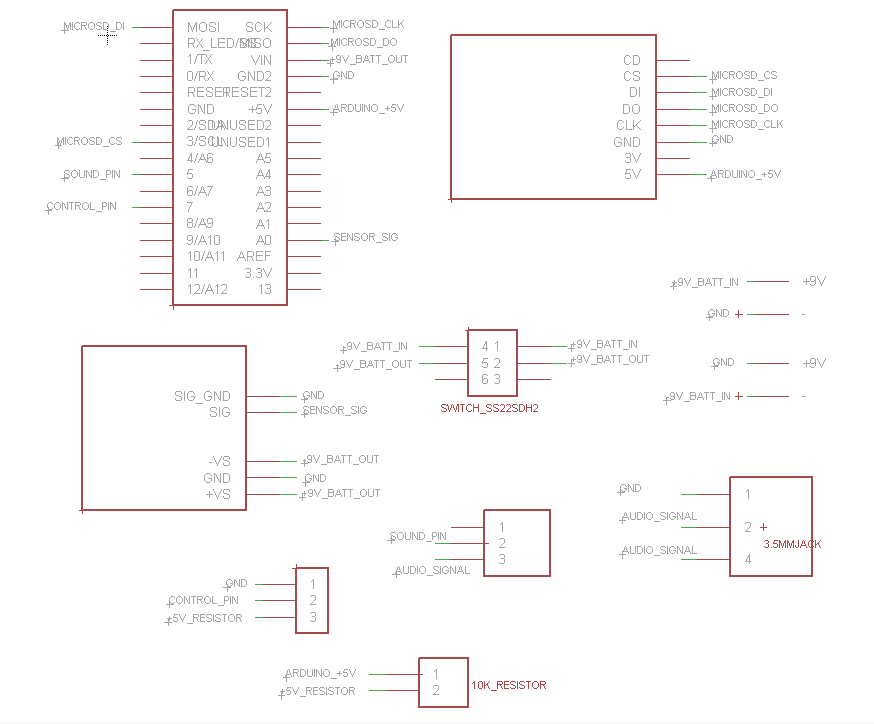 PCB